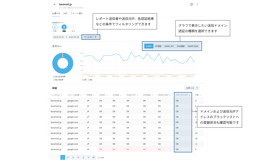 ベアメールのDMARC分析機能のスクリーンショット