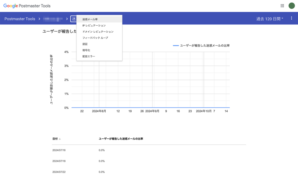 旧ダッシュボードの画面