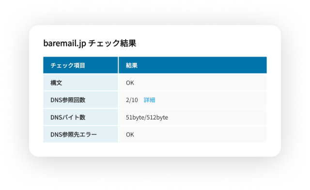 チェック結果