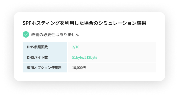 シミュレーション結果