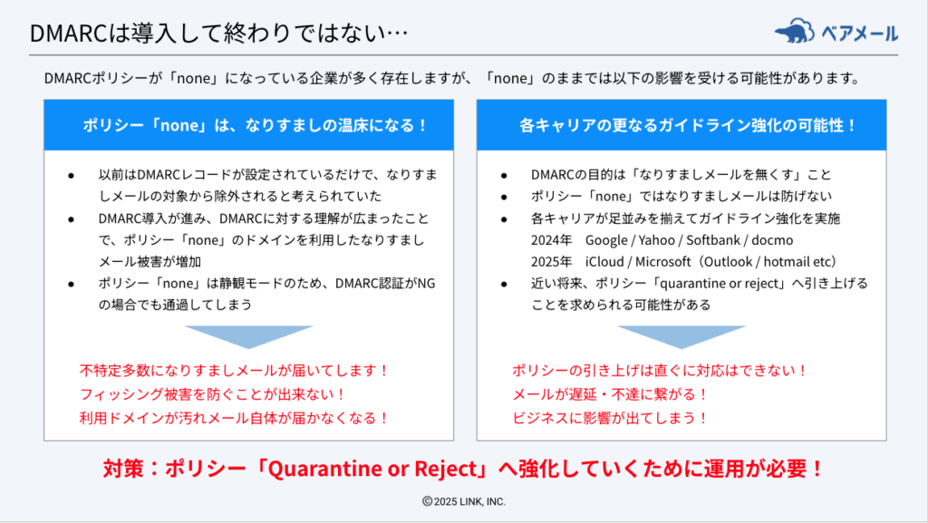 DMARCポリシーを「none」のままにしておくことによるリスクの説明スライド