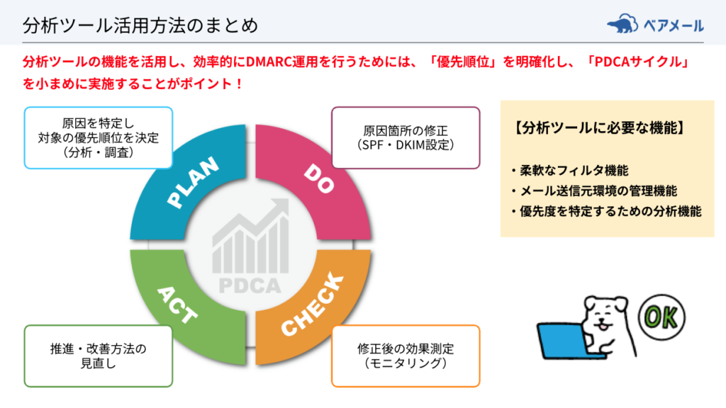 DMARCレポート分析ツールの活用方法についての説明スライド