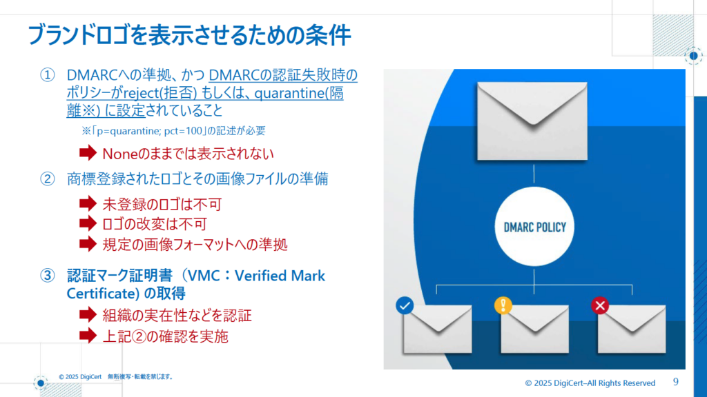 BIMIでブランドロゴを表示させるための条件についての説明スライド