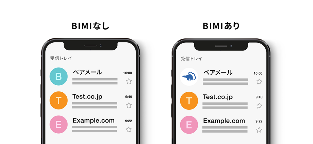 BIMIの有無による受信トレイでの表示のされ方の違いを説明した図