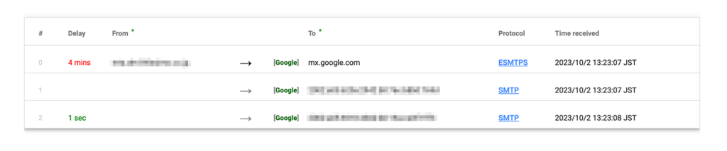 メールヘッダ分析ツールのスクリーンショット。Delayの欄にかかった時間が表示されている