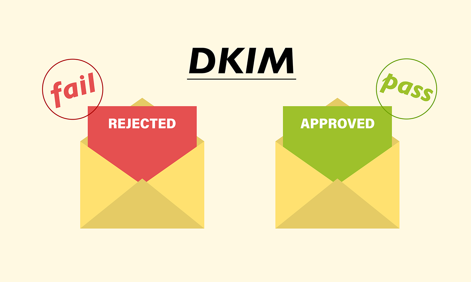 DKIM認証が失敗する原因は？ 認証結果の見方とDKIM fail時の確認ポイントを解説