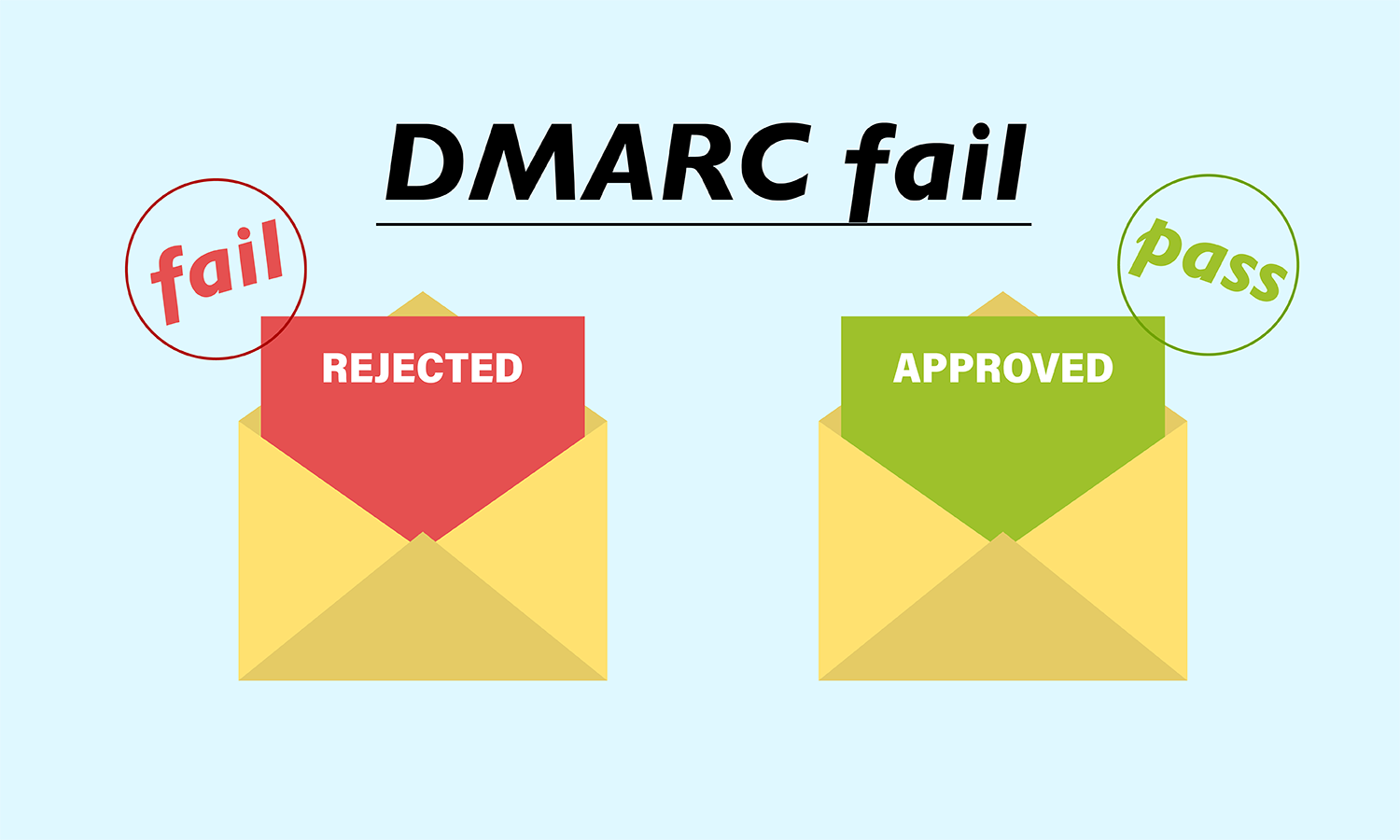 DMARC認証が失敗する原因は？ DMARC failの修正方法を解説