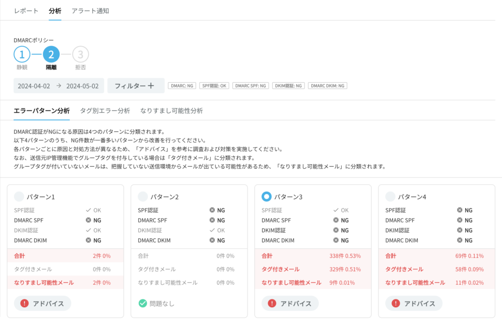 迷惑メールスコアリング DMARC分析機能のエラーパターン分析画面キャプチャ