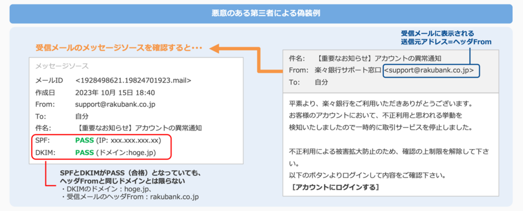悪意のある第三者によるなりすましメールの例
