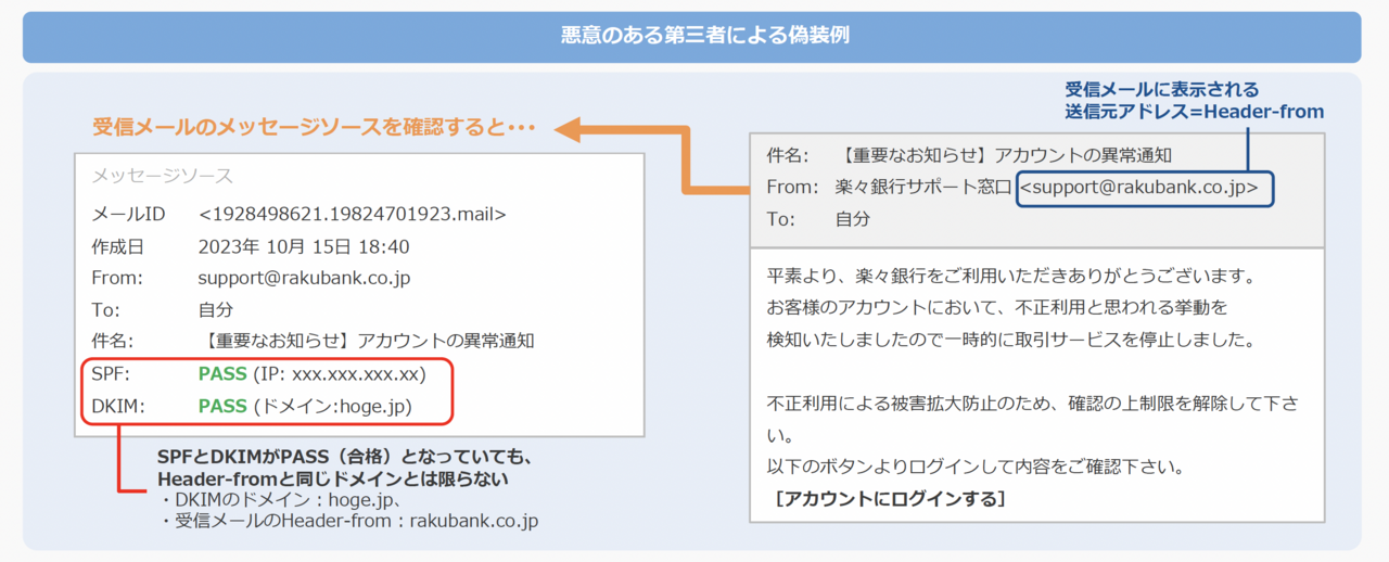 悪意のある第三者によるなりすましメールの例