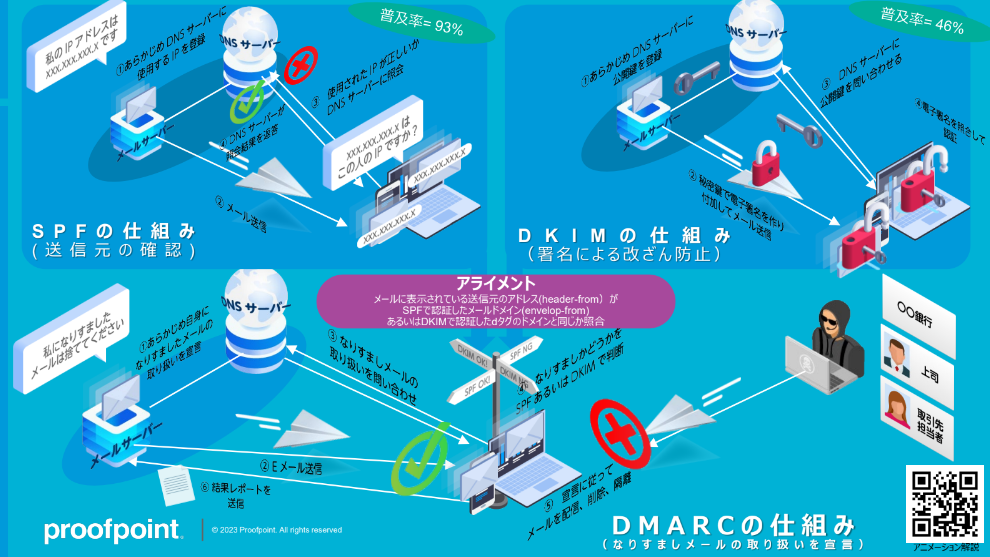 DMARCアライメントの仕組みを説明した図