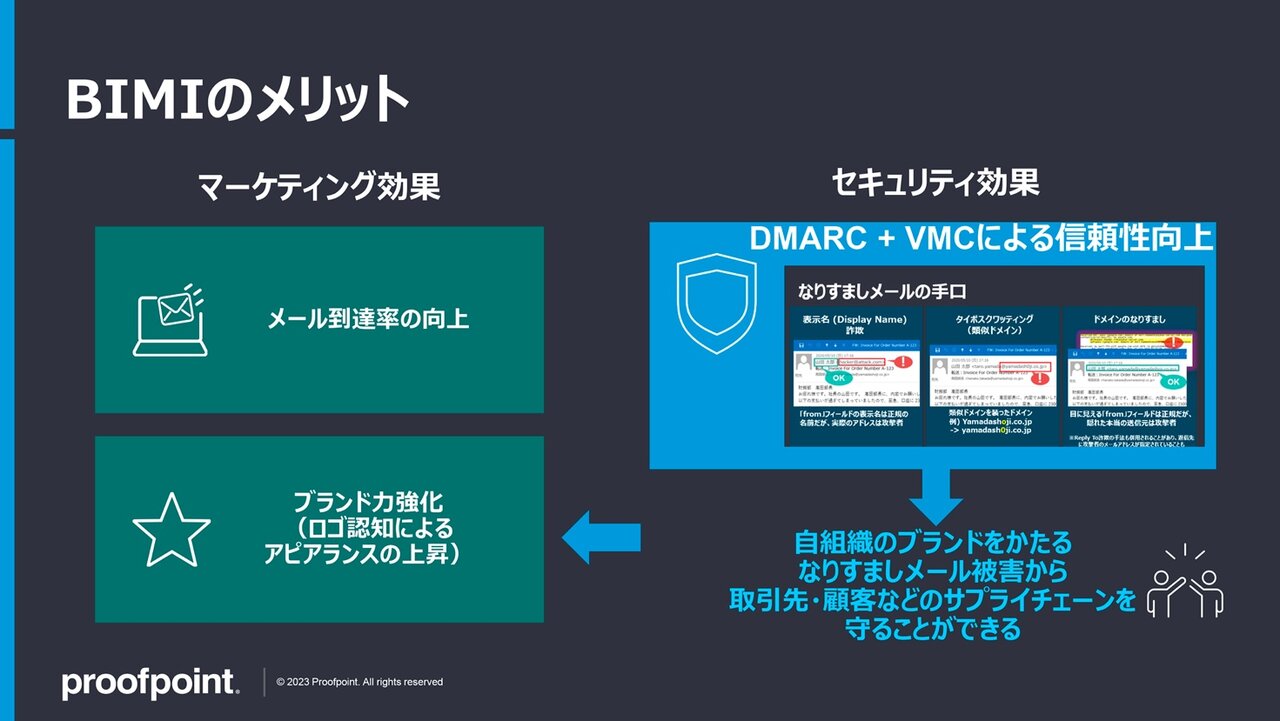 BIMIのメリットを説明した図