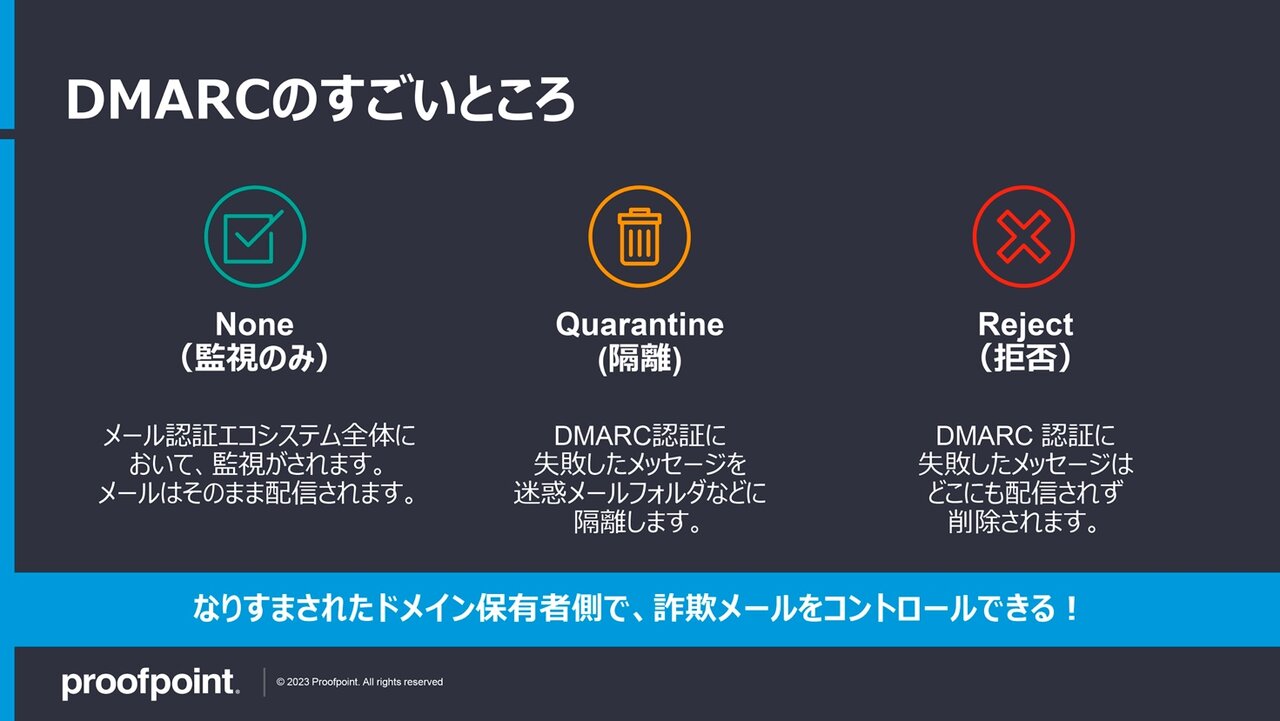DMARCポリシーについて説明した図