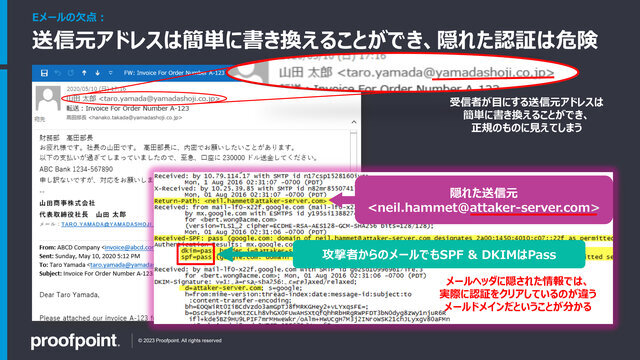 送信元アドレスのなりすまし例を示した図