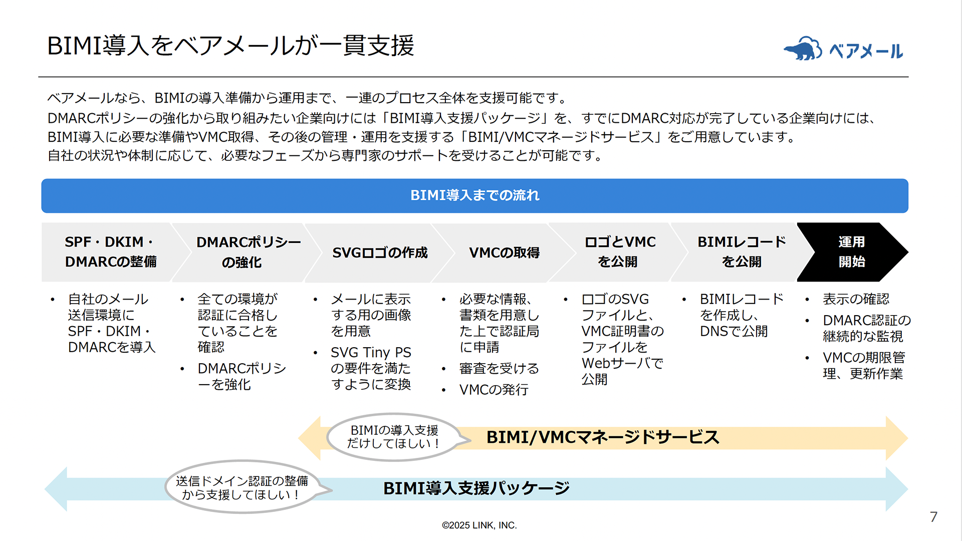BIMI導入をベアメールが一貫支援