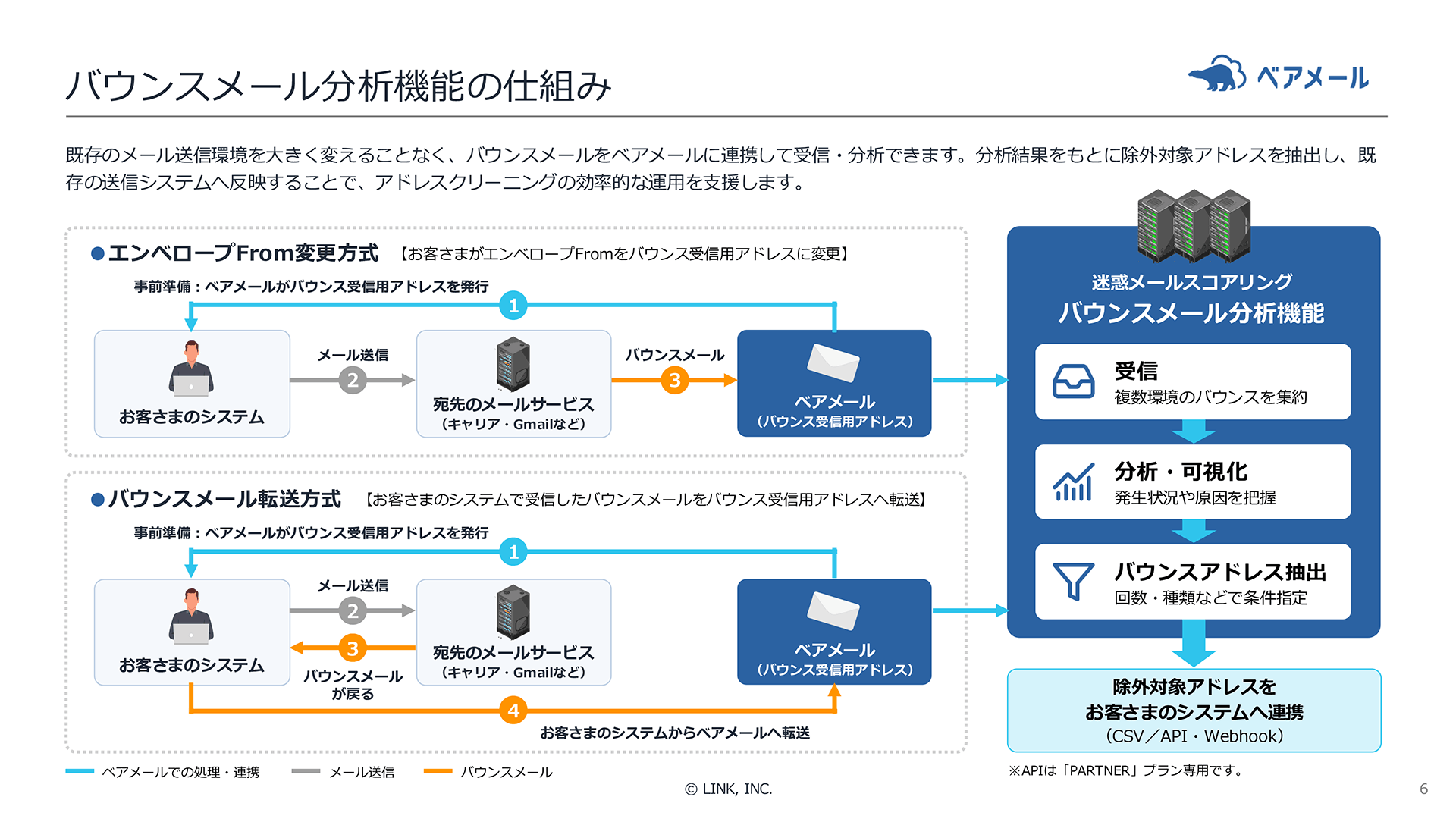 SPFホスティング 機能詳細