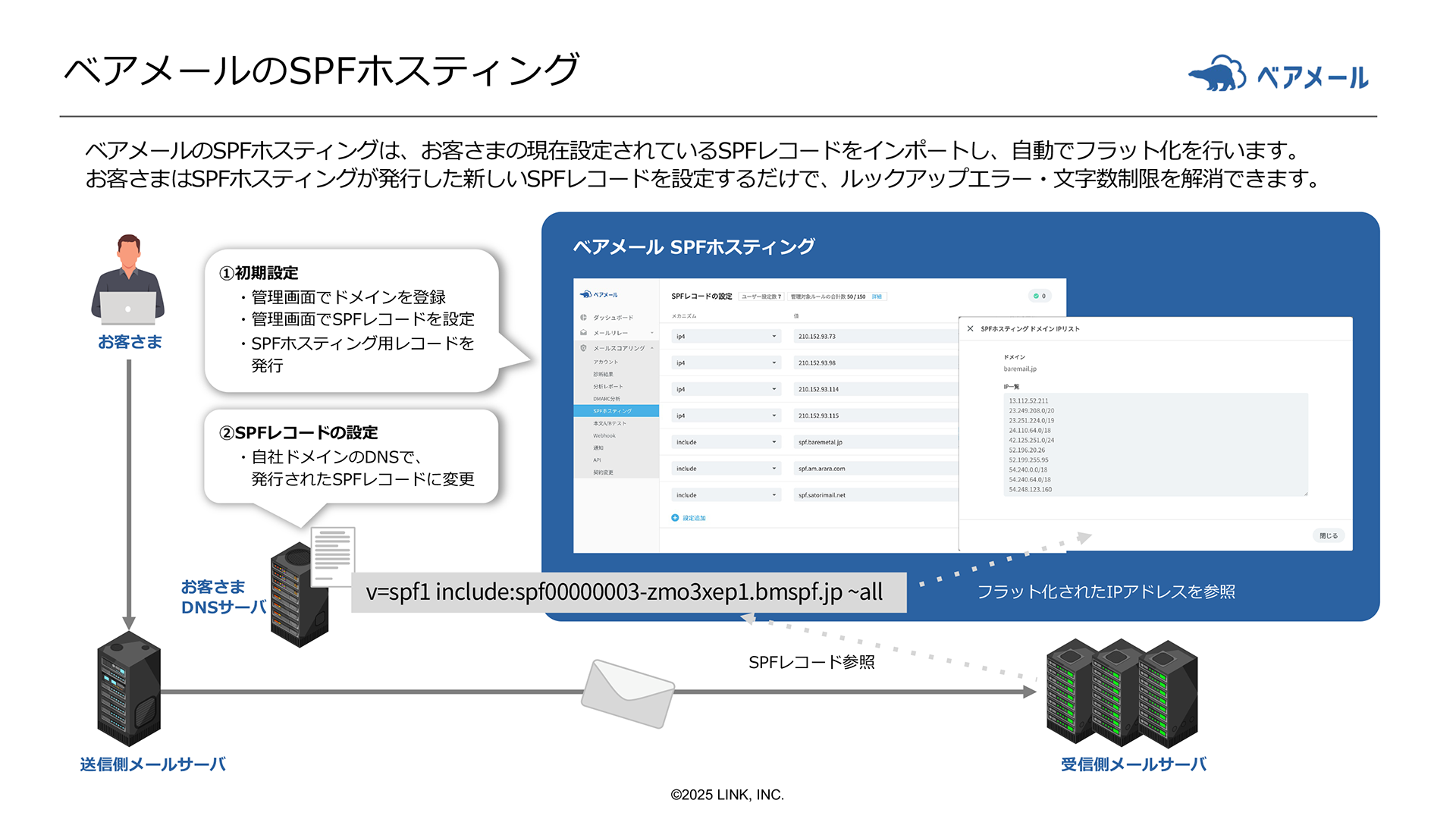ベアメールのSPFホスティング